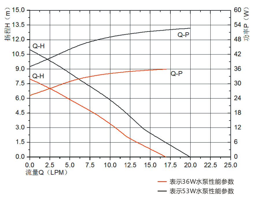 P6077燃气热水器增压泵.jpg P6077燃气热水器增压泵.jpg