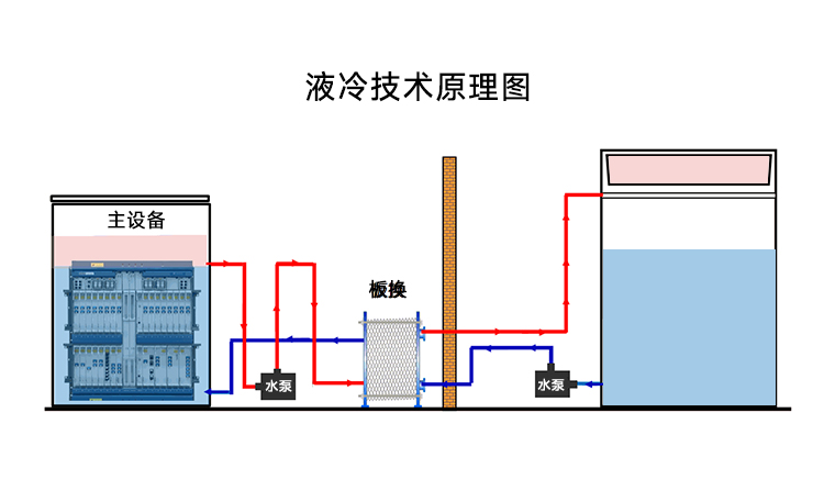 液冷世界杯购买平台网站在浸没式液冷中的应用